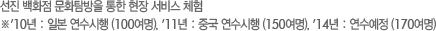 선진 백화점 문화탐방을 통한 현장 서비스 체험 ※10년 : 일본 연수시행 (100여명), 11년 : 중국 연수시행 (150여명) 
