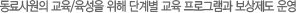 동료사원의 교육/육성을 위해 단계별 교육 프로그램과 보상제도 운영
